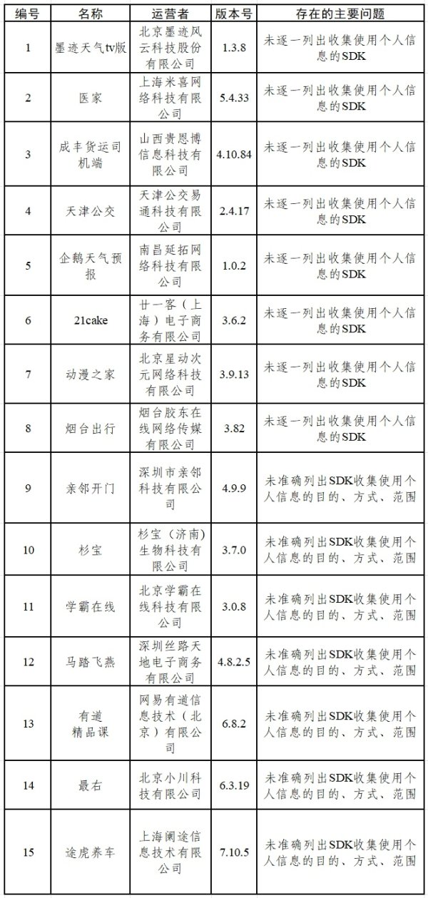 万隆优配 中央网信办通报！这15款App和16款SDK违规