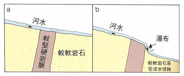 智选+ 拓展专题 | 地理视角看瀑布