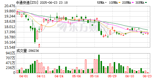 六六配资 城市24小时 | 中通航空落子长沙 中部格局又要变了？