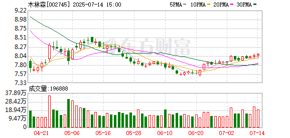 正好配资 木林森子公司拟购普瑞光电18.7722%股权，作价2.56亿元