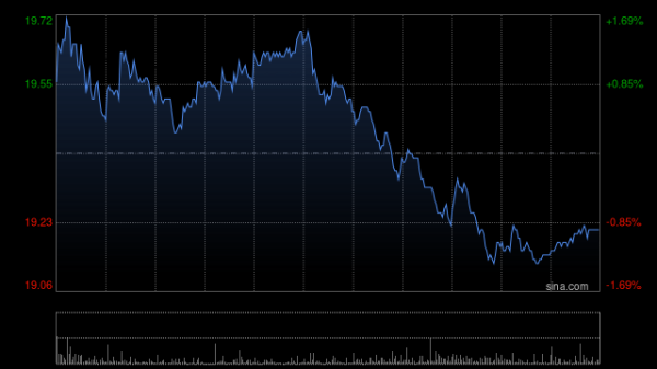 掌尚策 瑞银：升吉利汽车目标价至20港元 指估值已合理
