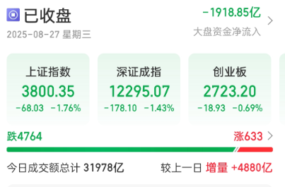 亿策略 A股成交额再破3万亿元！午后突然异动，发生了什么？