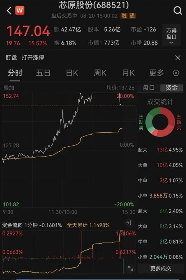 股市策略 字节紧急辟谣合作传闻